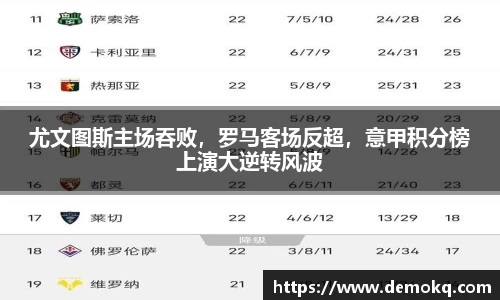 尤文图斯主场吞败，罗马客场反超，意甲积分榜上演大逆转风波